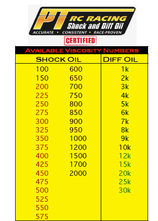 PT Racing Shock & Diff Oil Selection